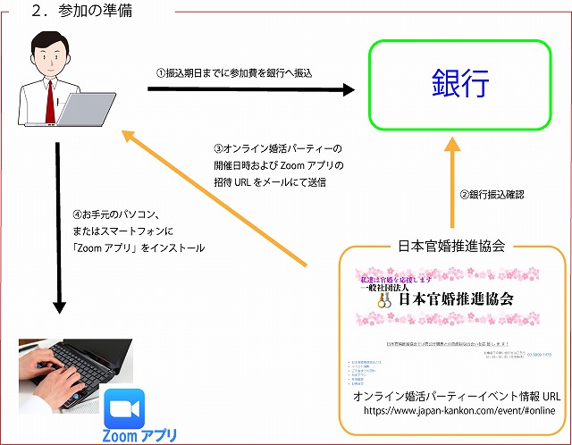 Step2.準備