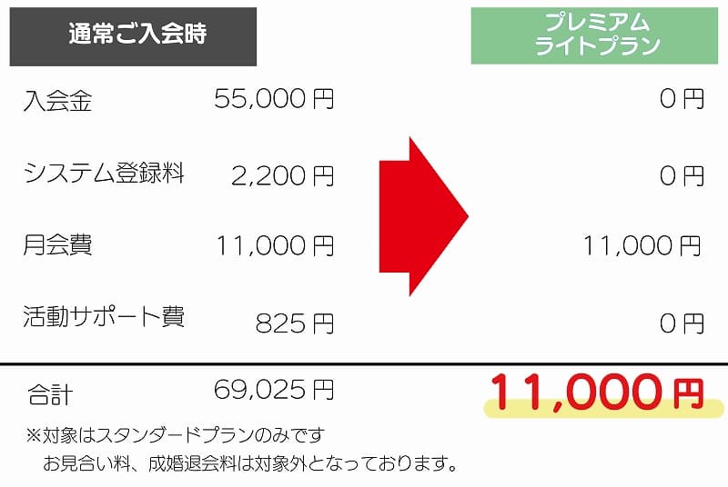 お得なライトプラン