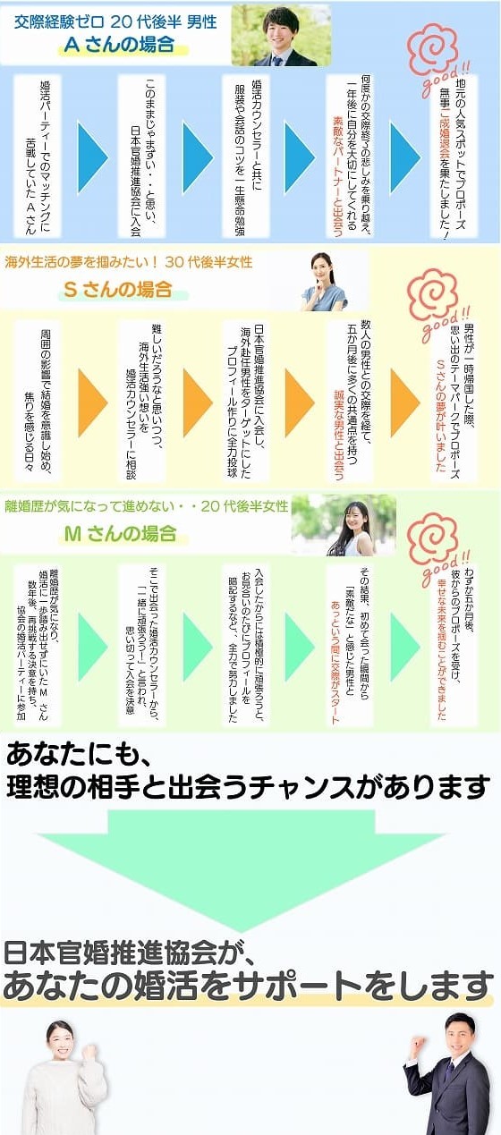成功事例