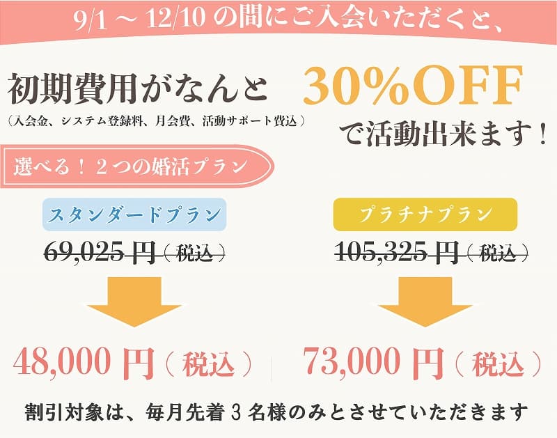 キャンペーン内容